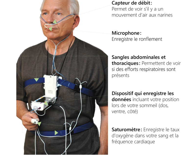 Apnée du sommeil - Association pulmonaire du Québec